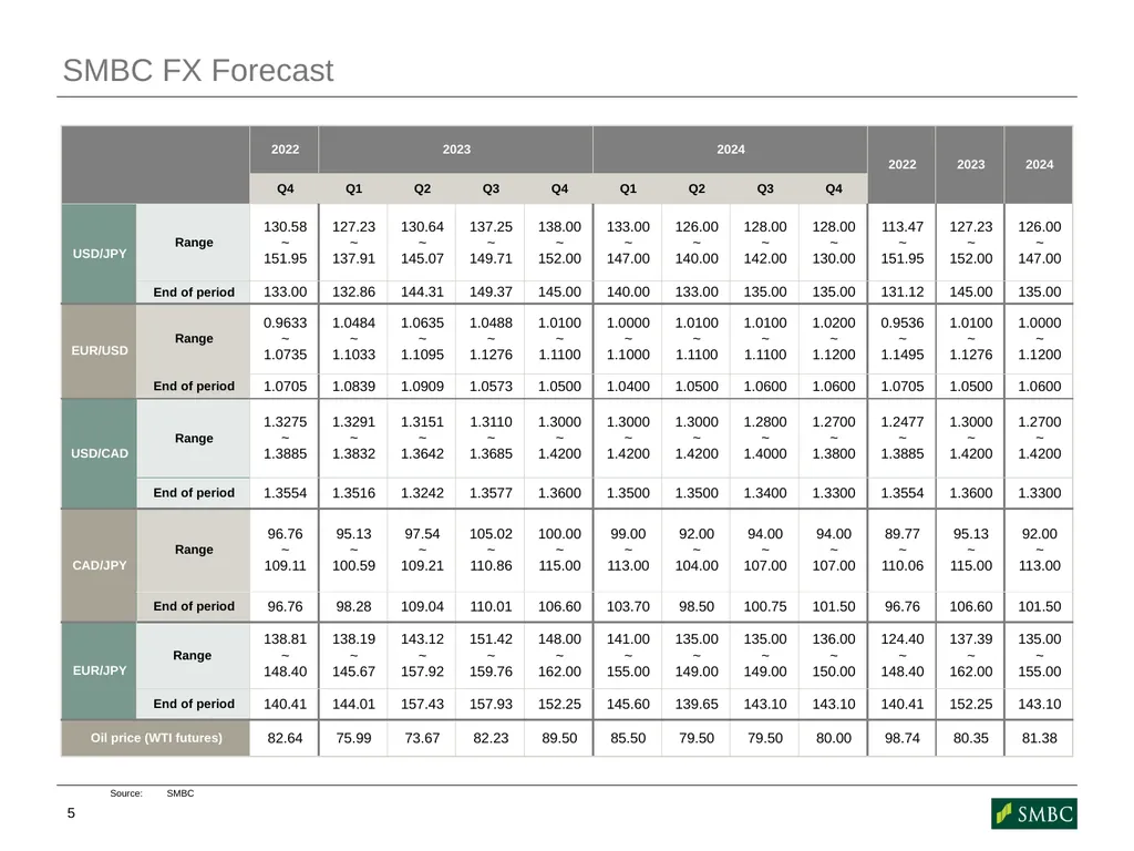 Initial Thoughts on FOMC Decision Junko Nishioka - slide 5 of 5