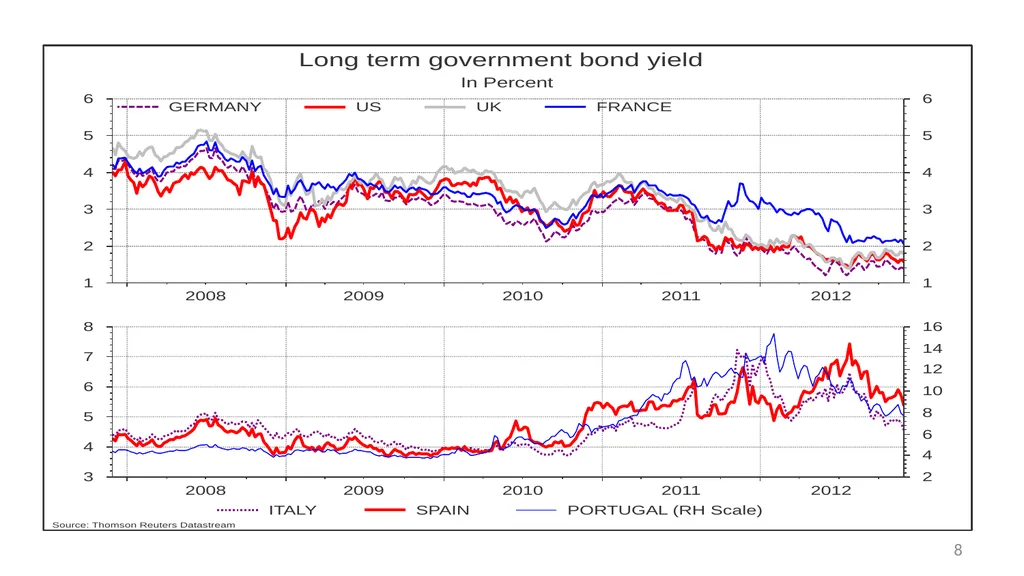 Strategies for Reinvigorating Global Economic - slide 8 of 24