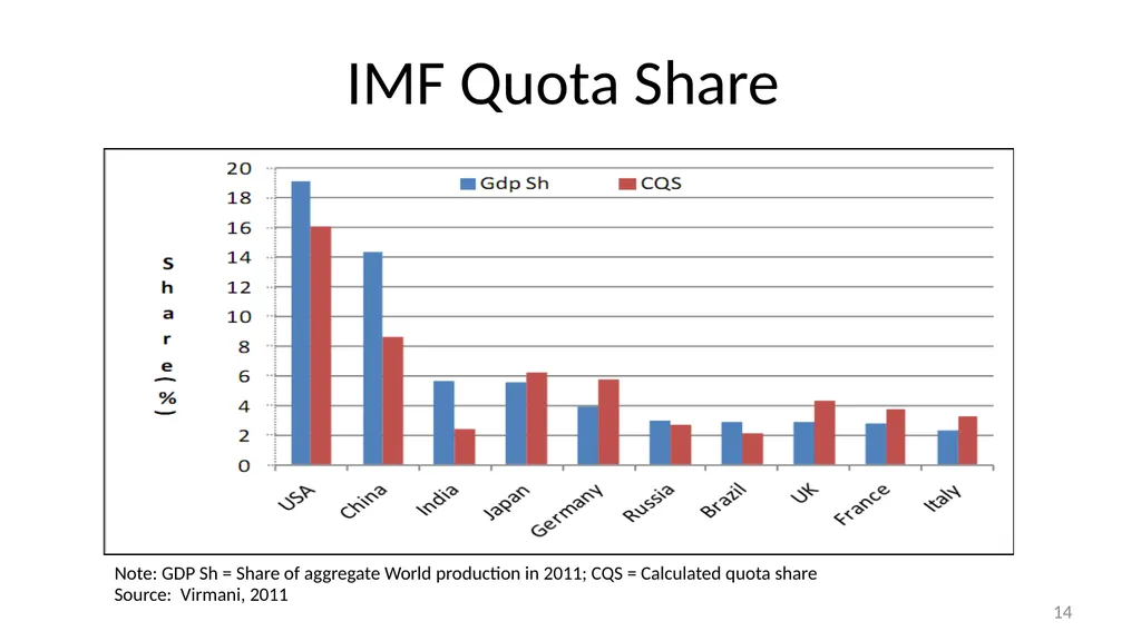 Strategies for Reinvigorating Global Economic - slide 14 of 24