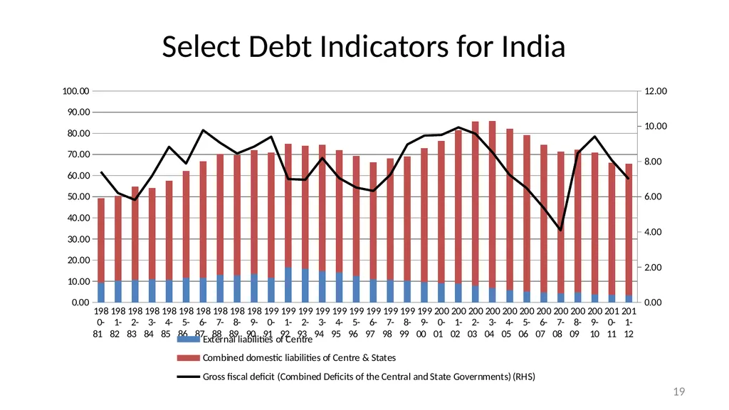 Strategies for Reinvigorating Global Economic - slide 19 of 24