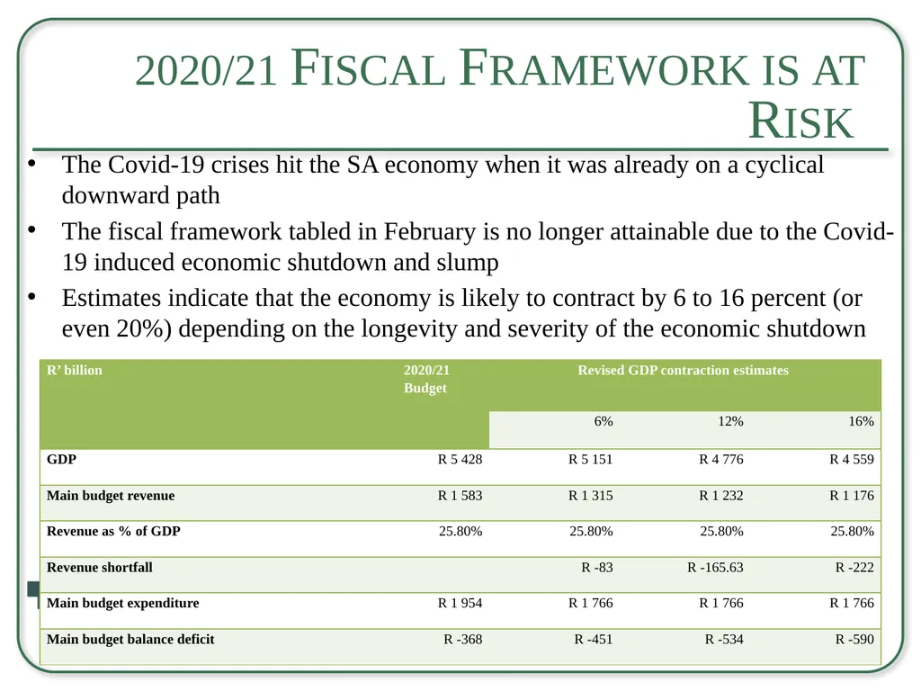 Briefing to the Select Committee on Appropriations - slide 13 of 33