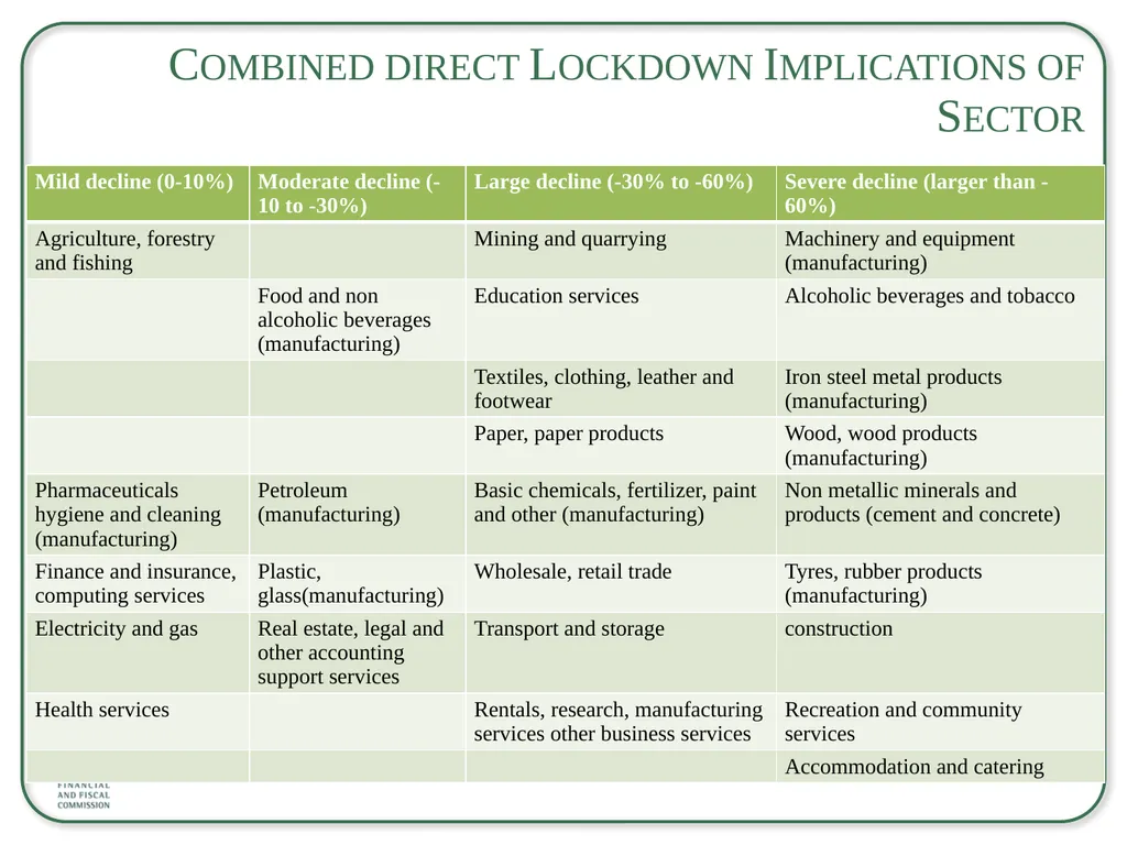 Briefing to the Select Committee on Appropriations - slide 14 of 33