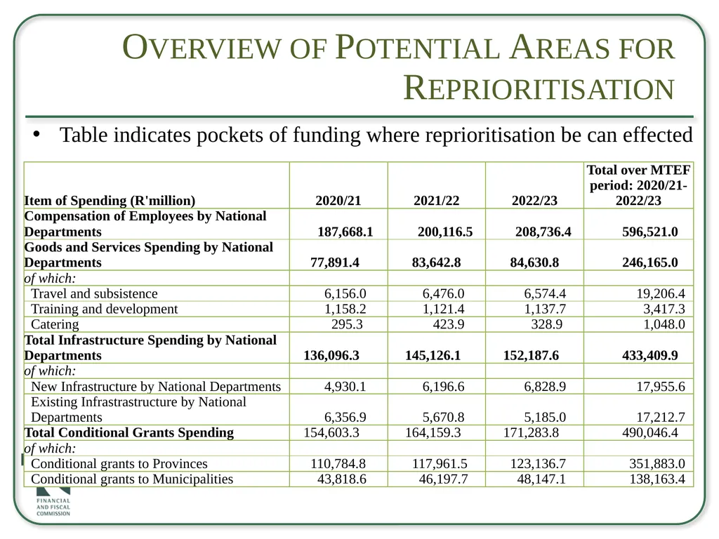 Briefing to the Select Committee on Appropriations - slide 26 of 33