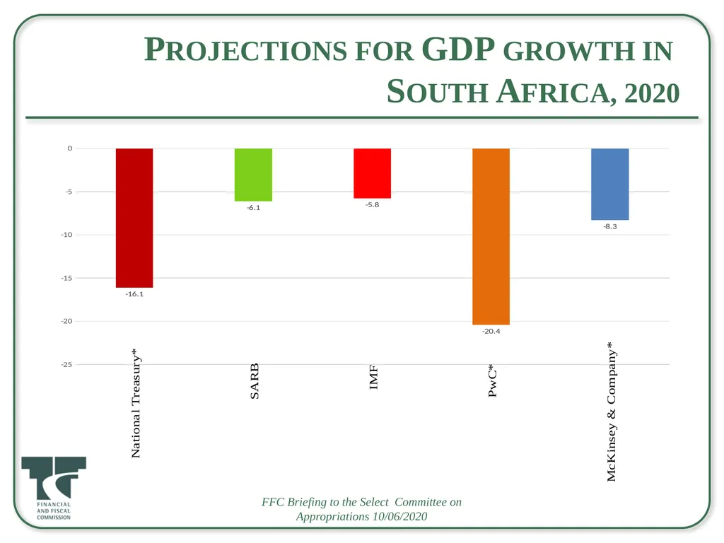 Briefing to the Select Committee on Appropriations - slide 6 of 33