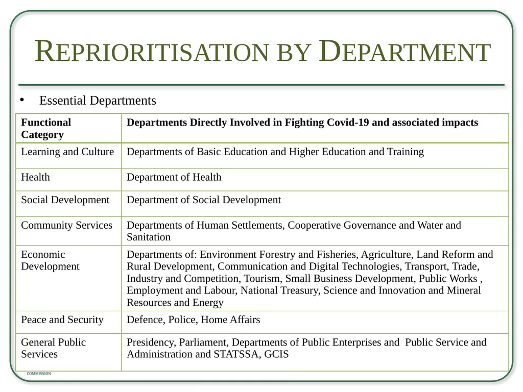 Briefing to the Select Committee on Appropriations - slide 25 of 33