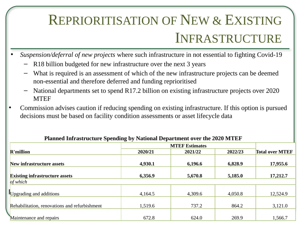 Briefing to the Select Committee on Appropriations - slide 27 of 33