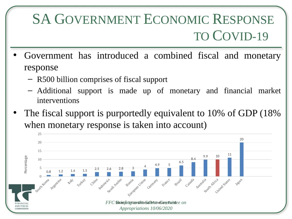 Briefing to the Select Committee on Appropriations - slide 15 of 33