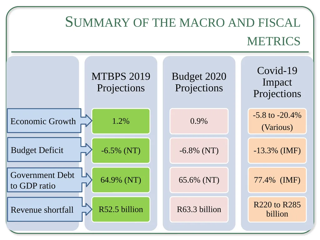 Briefing to the Select Committee on Appropriations - slide 8 of 33