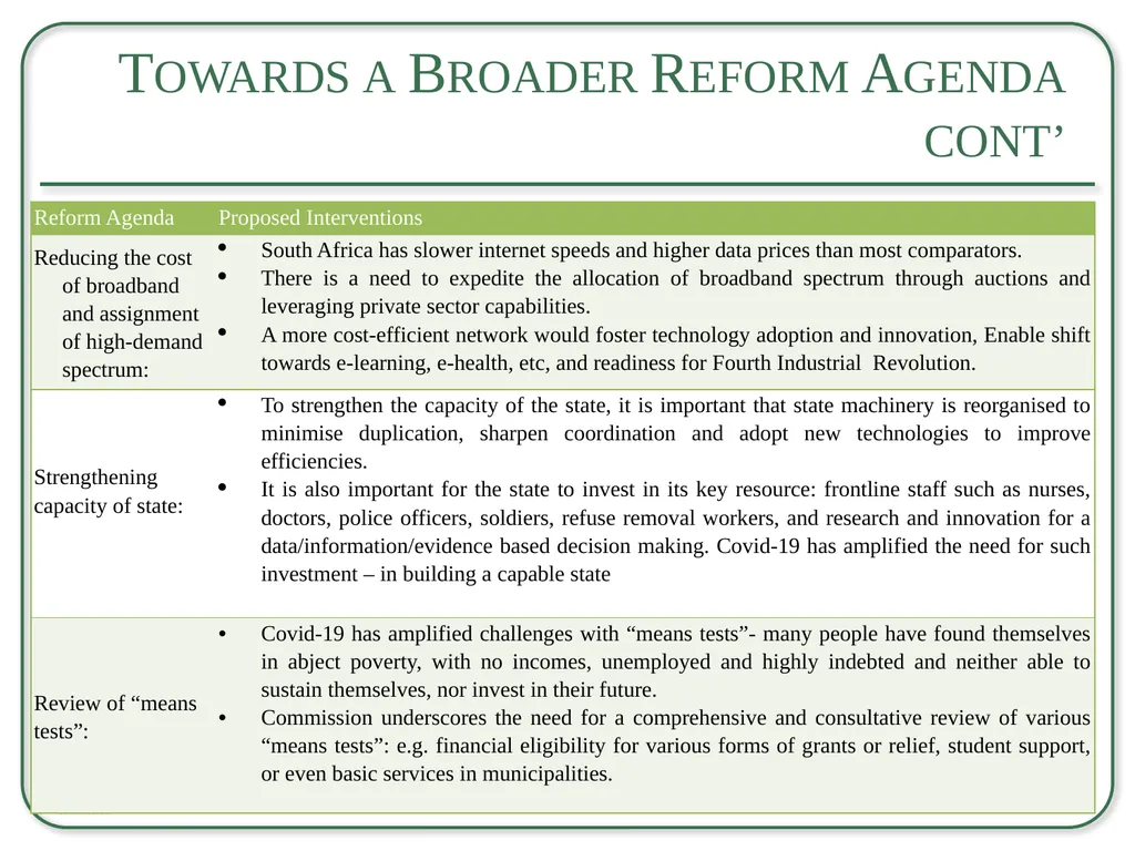 Briefing to the Select Committee on Appropriations - slide 22 of 33