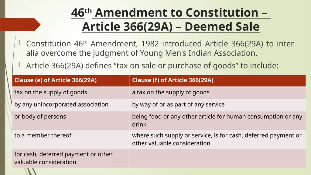 Calcutta Club case - GST implications & Important - slide 6 of 65