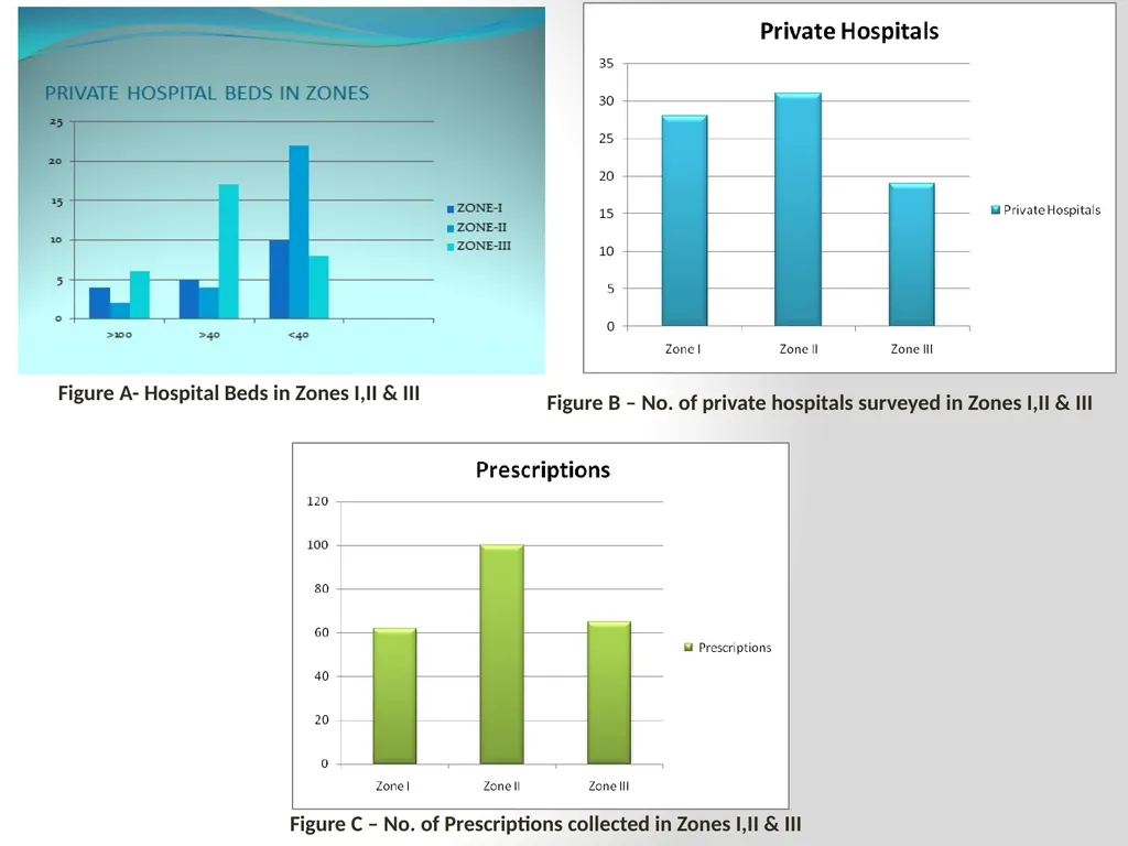Findings and Inferences from project- BRCC-Andhra - slide 13 of 17