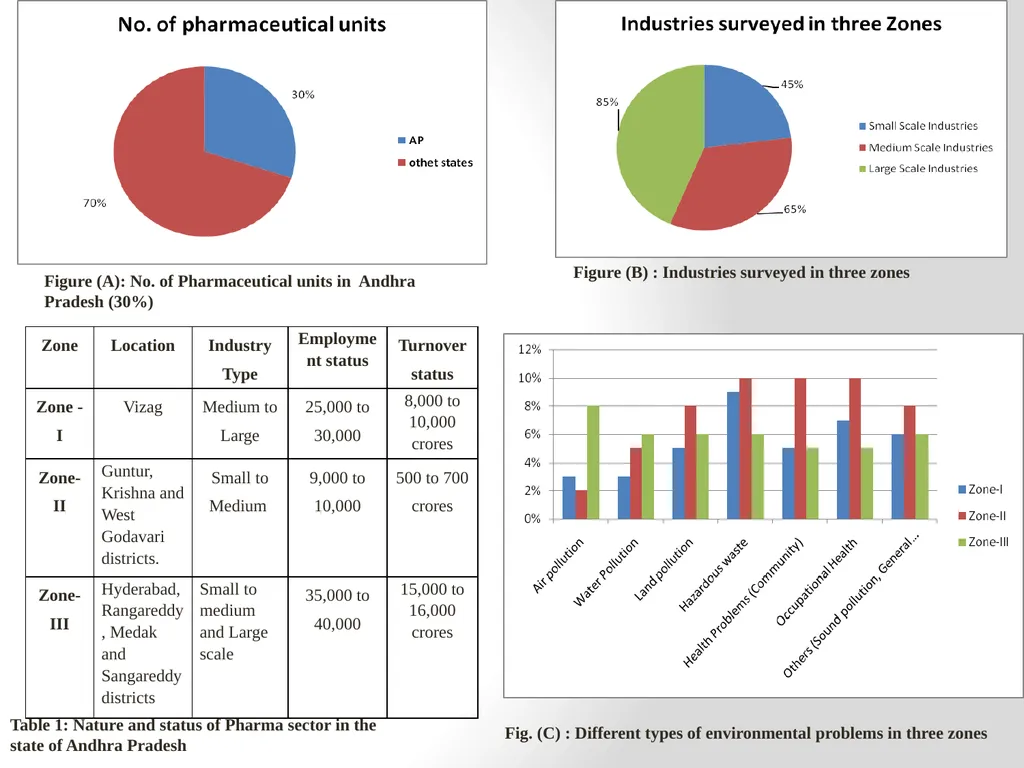 Findings and Inferences from project- BRCC-Andhra - slide 9 of 17