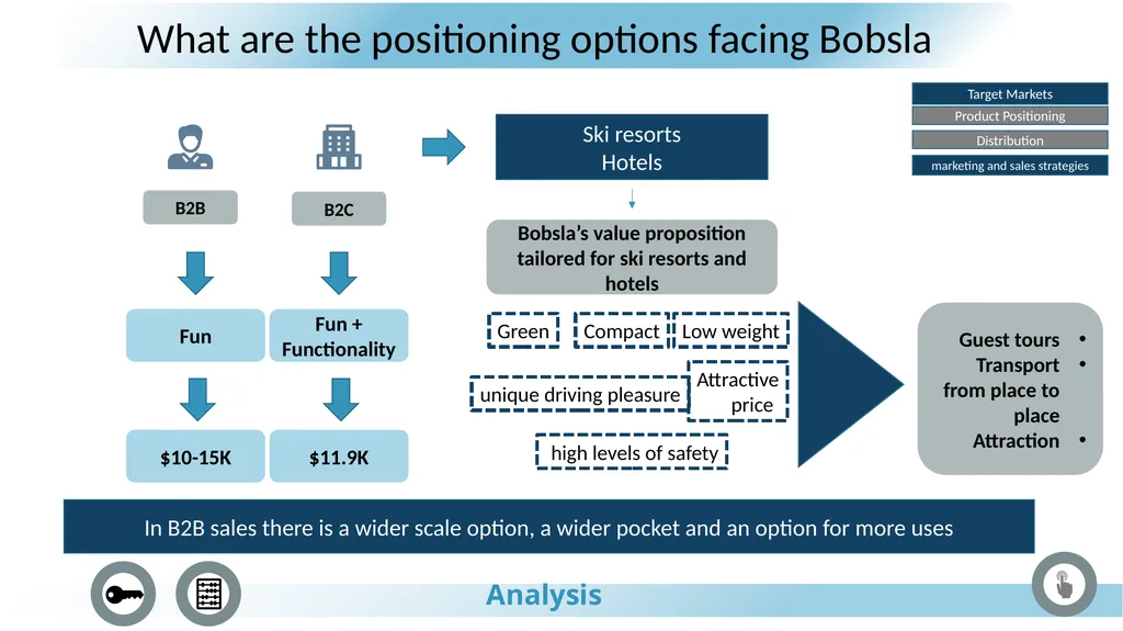 BOBSLA Riding into the future January 2022 The - slide 5 of 41
