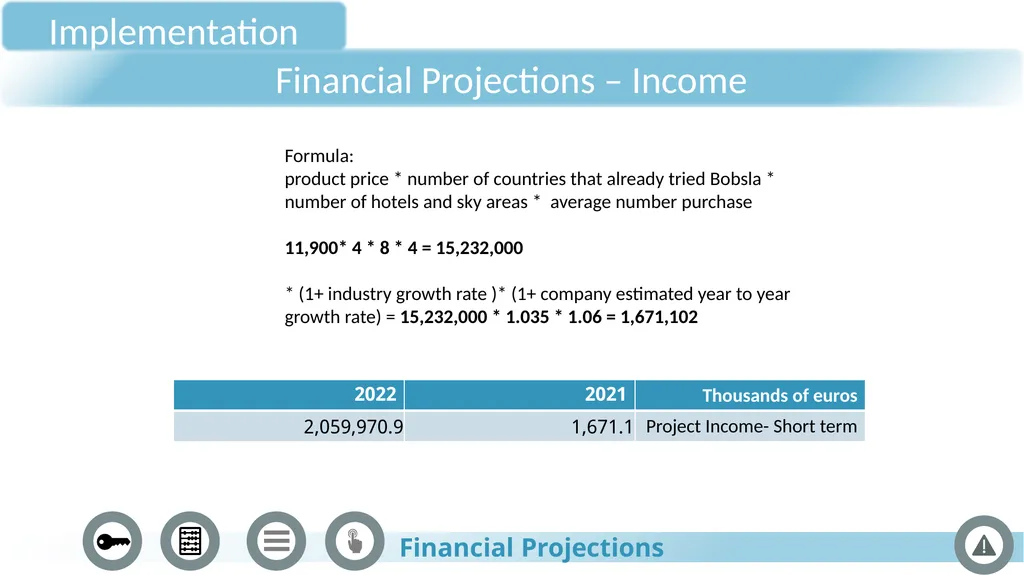 BOBSLA Riding into the future January 2022 The - slide 31 of 41