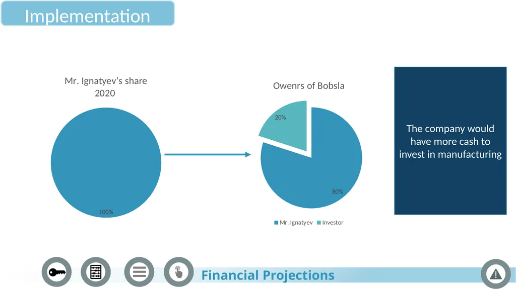 BOBSLA Riding into the future January 2022 The - slide 32 of 41