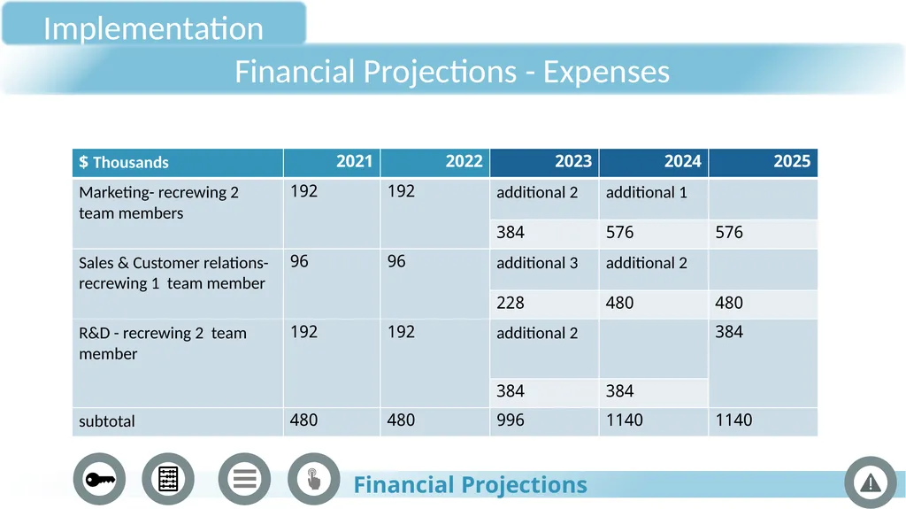 BOBSLA Riding into the future January 2022 The - slide 35 of 41