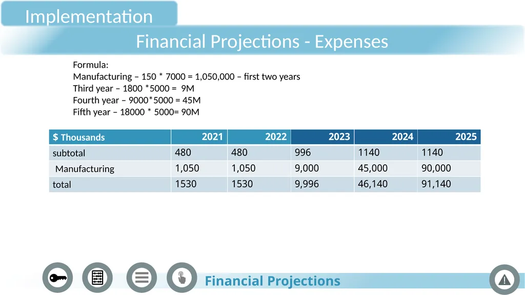 BOBSLA Riding into the future January 2022 The - slide 36 of 41