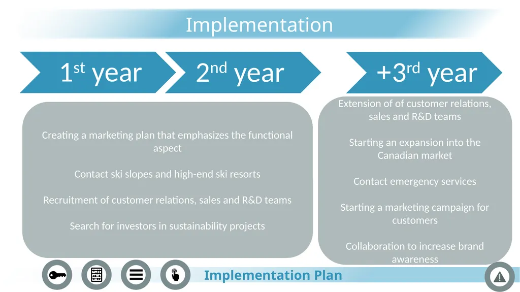 BOBSLA Riding into the future January 2022 The - slide 30 of 41