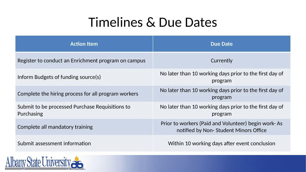 Summer Programs Boot Camp January 2023 - slide 7 of 57
