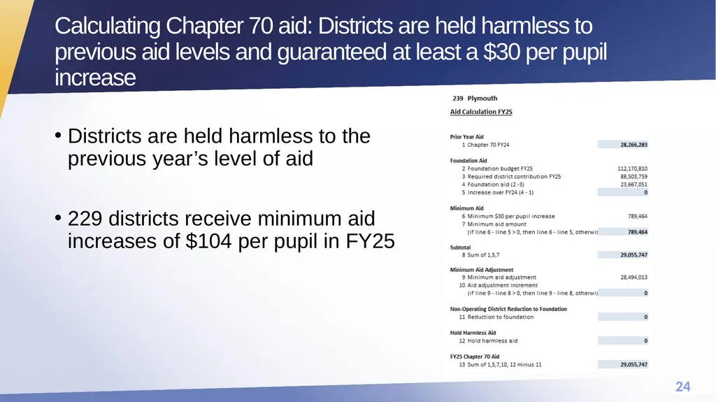 FY25 Chapter 70 aid and Charter reimbursements - slide 24 of 28