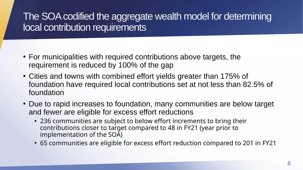 FY25 Chapter 70 aid and Charter reimbursements - slide 8 of 28