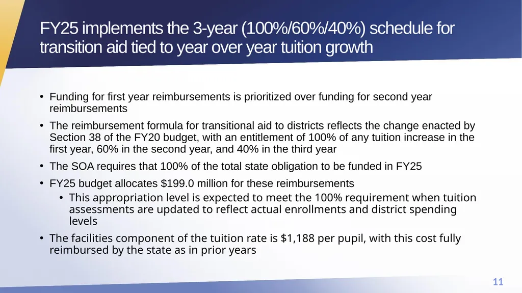 FY25 Chapter 70 aid and Charter reimbursements - slide 11 of 28