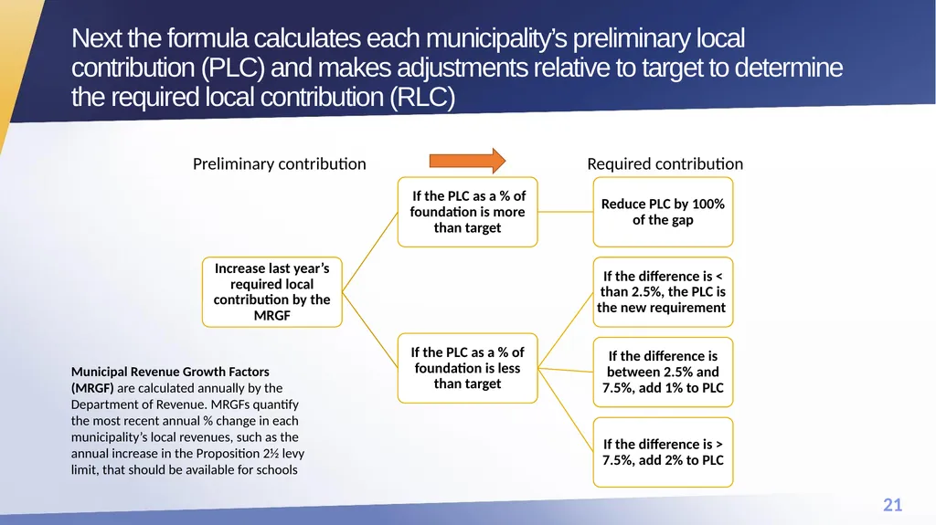 FY25 Chapter 70 aid and Charter reimbursements - slide 21 of 28