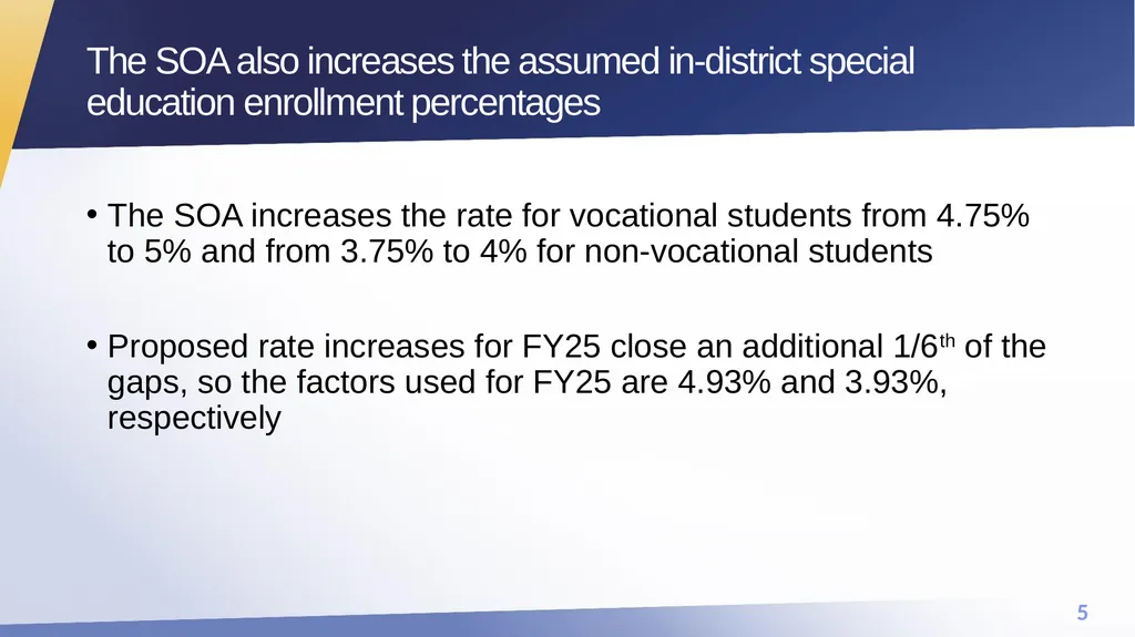 FY25 Chapter 70 aid and Charter reimbursements - slide 5 of 28