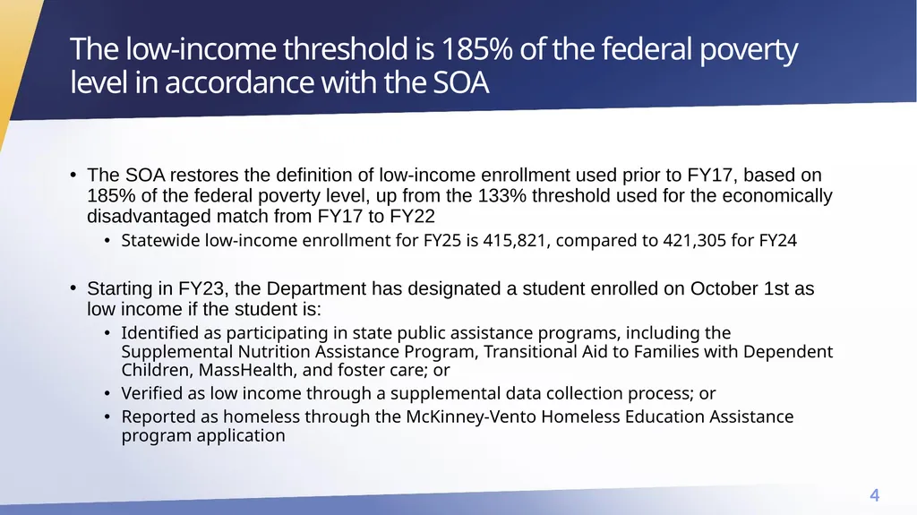 FY25 Chapter 70 aid and Charter reimbursements - slide 4 of 28