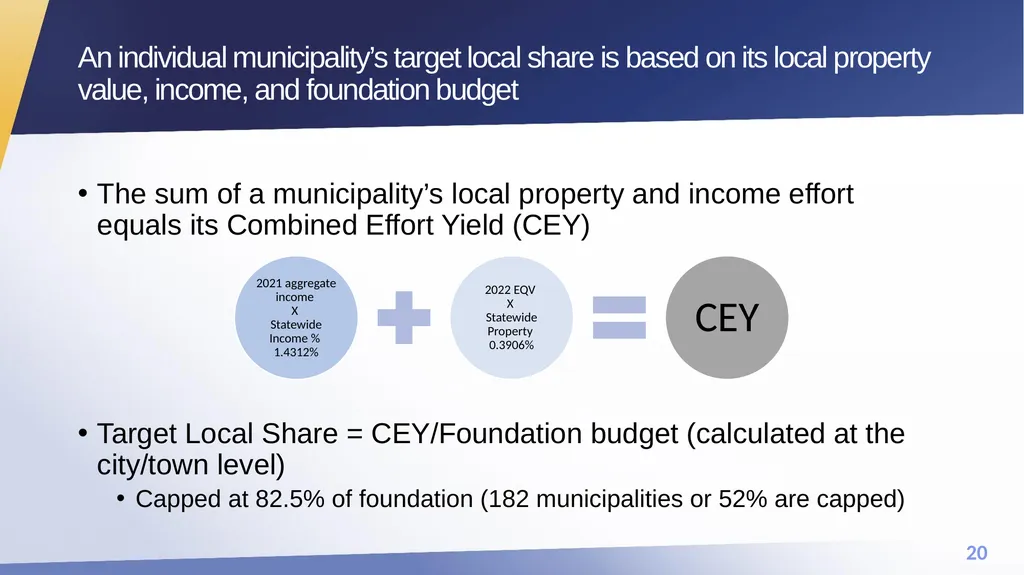 FY25 Chapter 70 aid and Charter reimbursements - slide 20 of 28