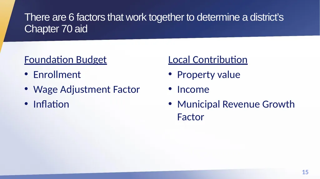 FY25 Chapter 70 aid and Charter reimbursements - slide 15 of 28