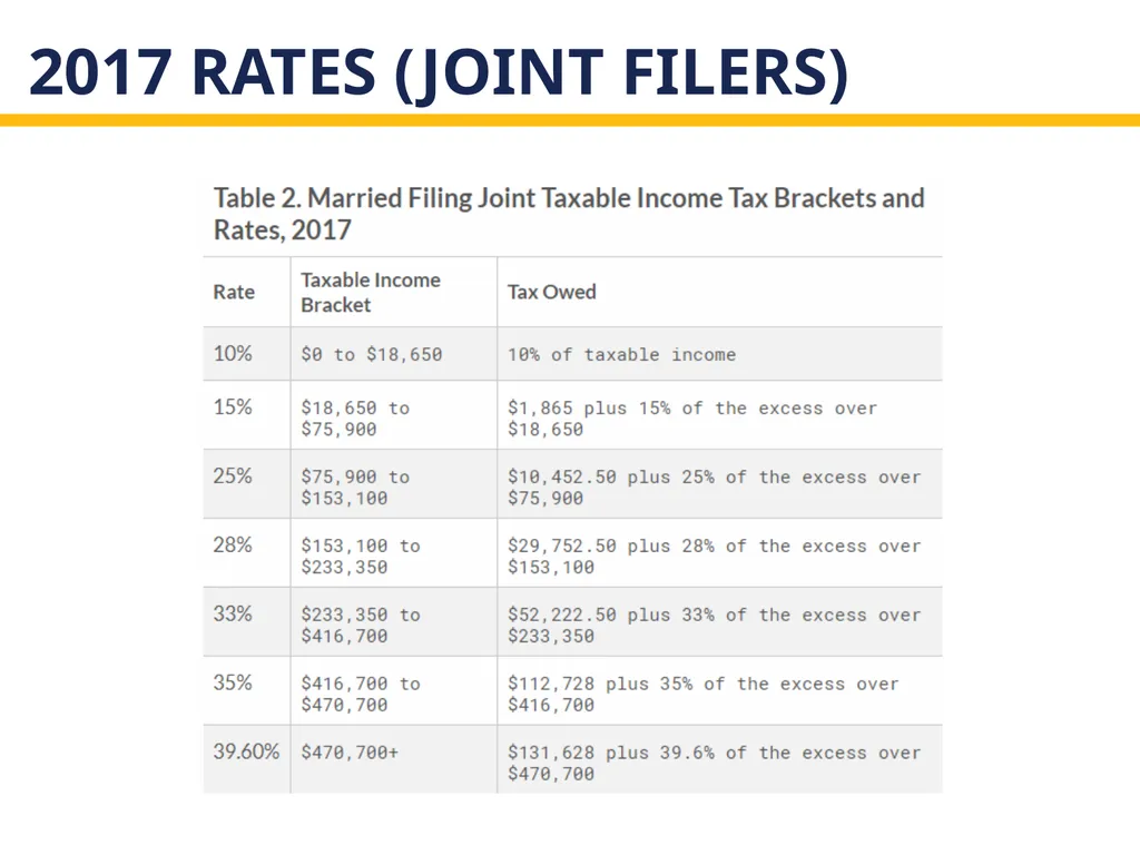 The new tax act and state and local governments - slide 8 of 28
