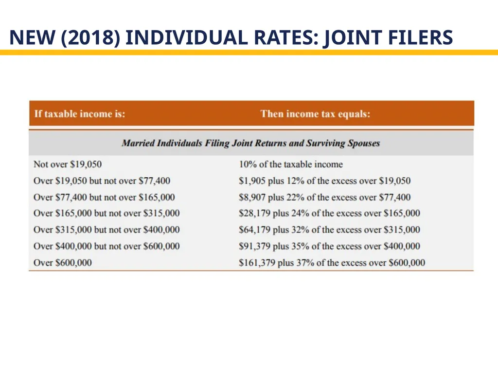 The new tax act and state and local governments - slide 9 of 28