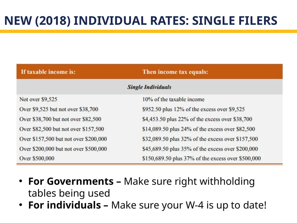 The new tax act and state and local governments - slide 10 of 28