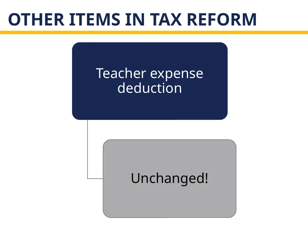 The new tax act and state and local governments - slide 15 of 28