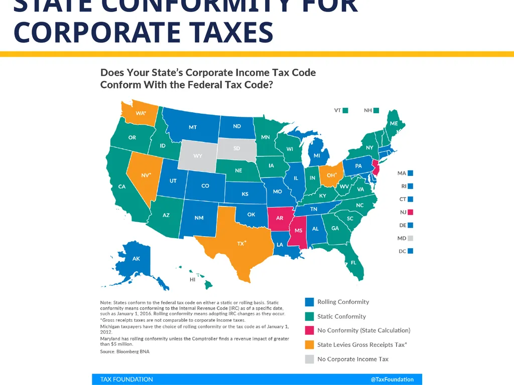 The new tax act and state and local governments - slide 26 of 28