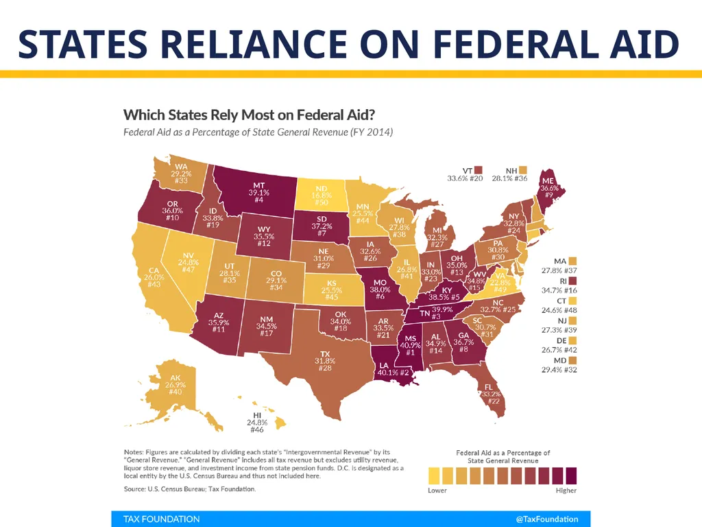 The new tax act and state and local governments - slide 24 of 28