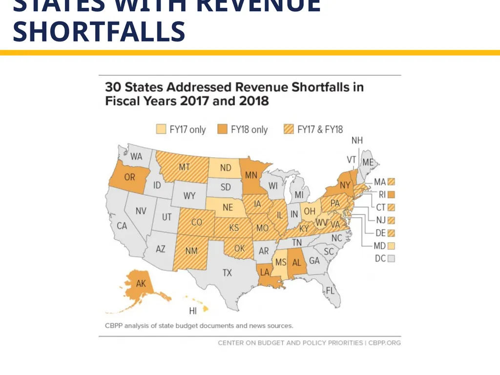 The new tax act and state and local governments - slide 25 of 28