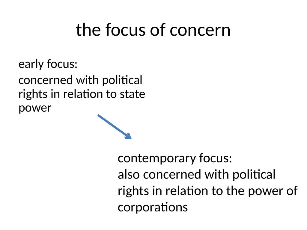 Ethics Theory and Business Practice 1.1 Rights - slide 6 of 16