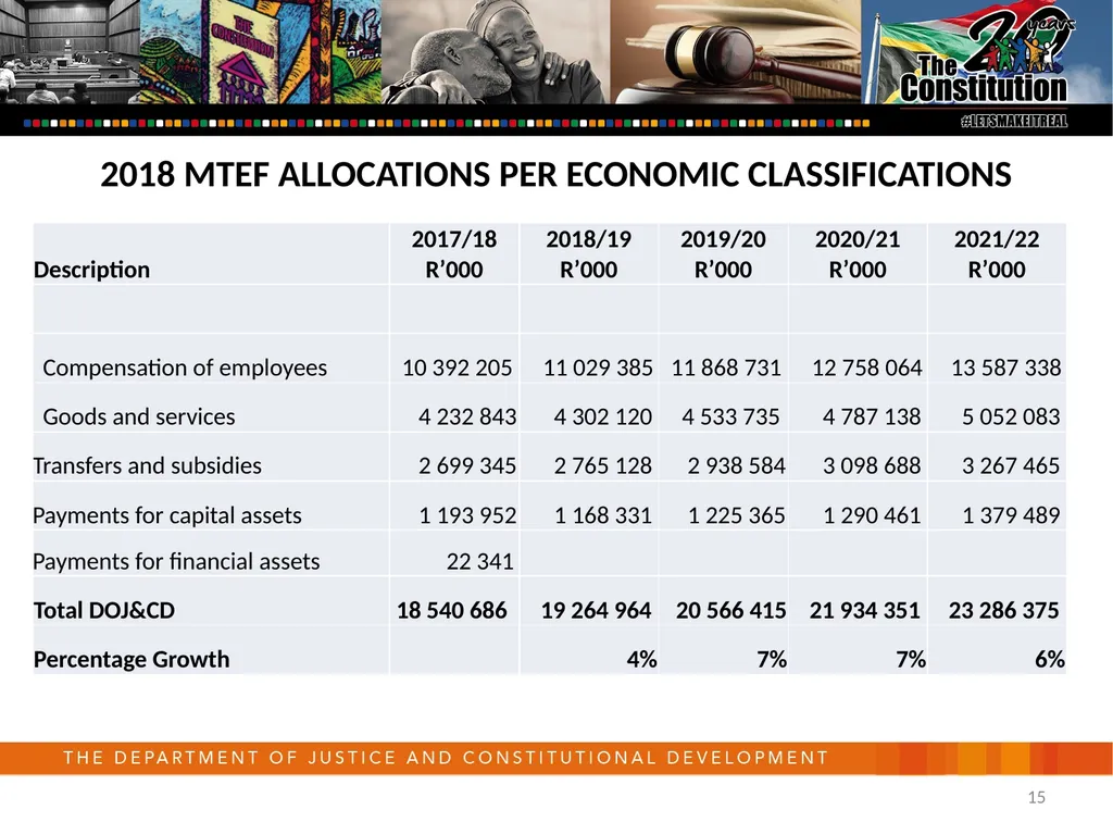 Department of Justice and Constitutional - slide 15 of 36