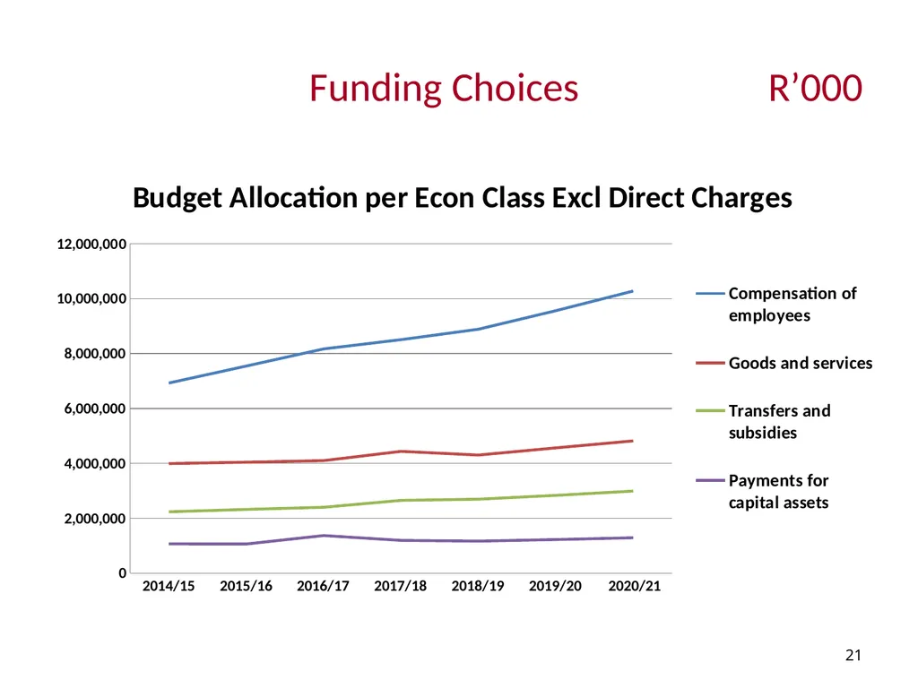 Department of Justice and Constitutional - slide 21 of 36