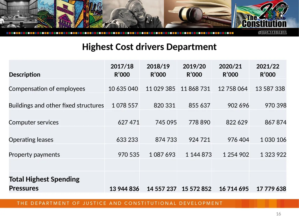 Department of Justice and Constitutional - slide 16 of 36