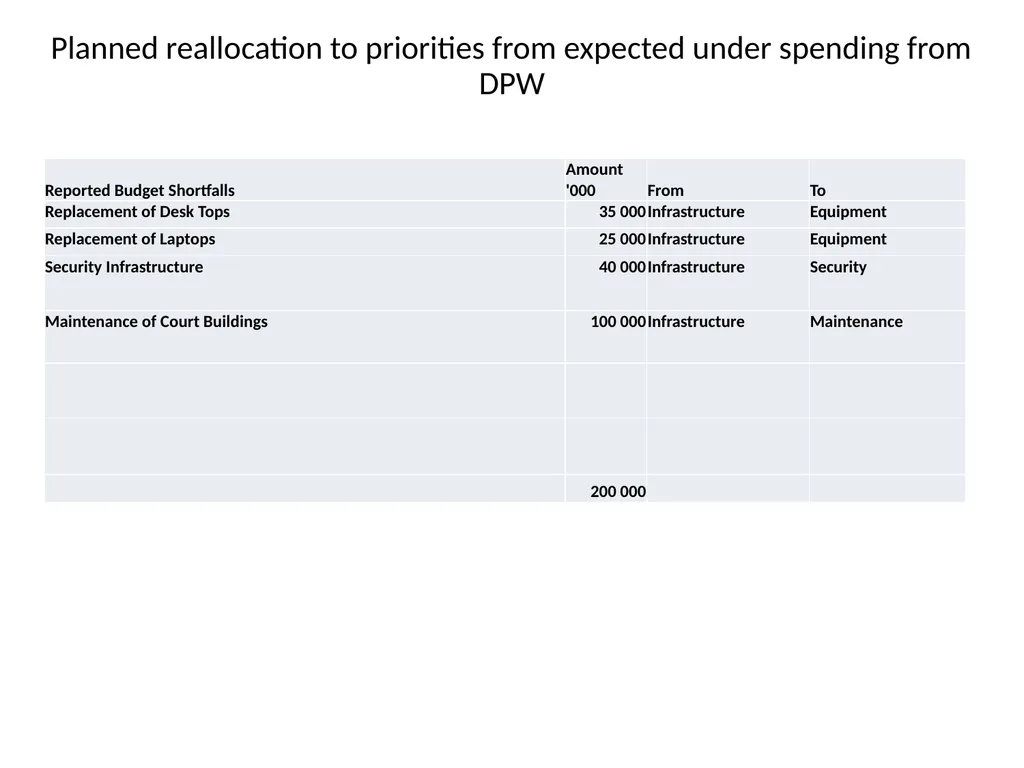 Department of Justice and Constitutional - slide 22 of 36