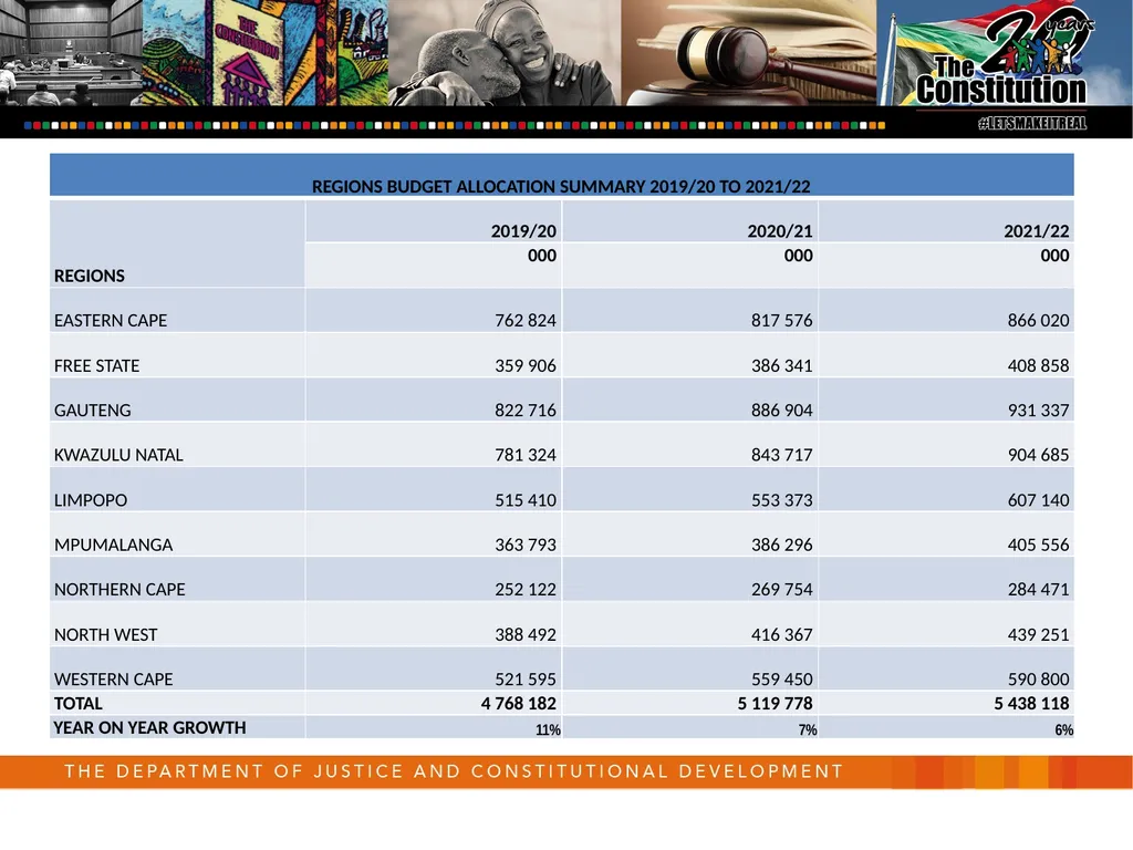 Department of Justice and Constitutional - slide 33 of 36