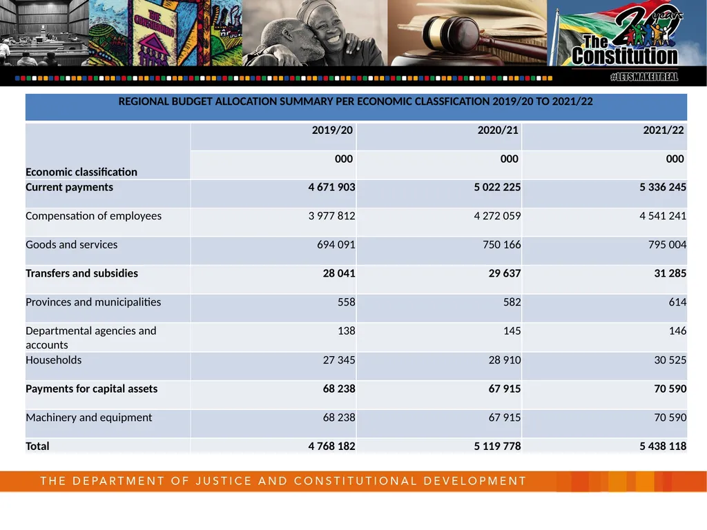 Department of Justice and Constitutional - slide 35 of 36