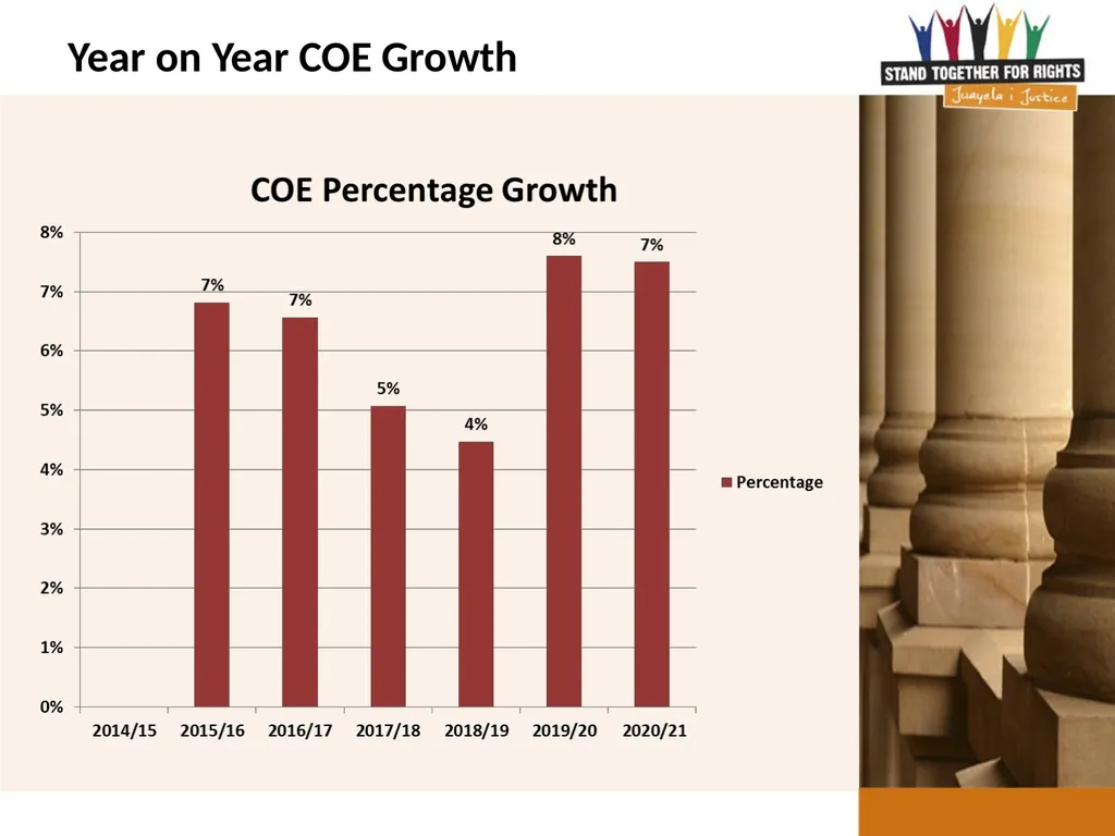 Department of Justice and Constitutional - slide 18 of 36