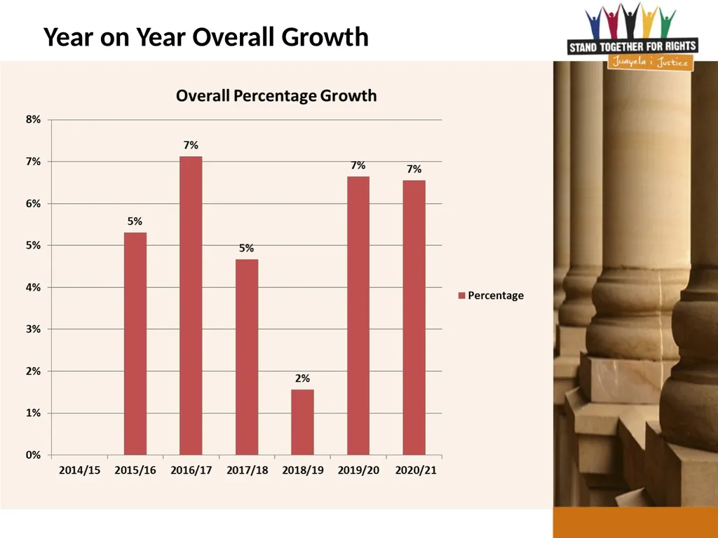 Department of Justice and Constitutional - slide 17 of 36