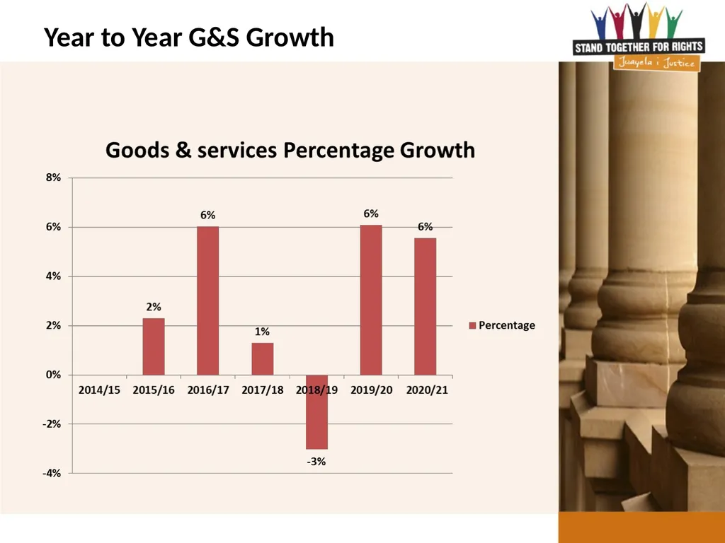 Department of Justice and Constitutional - slide 19 of 36