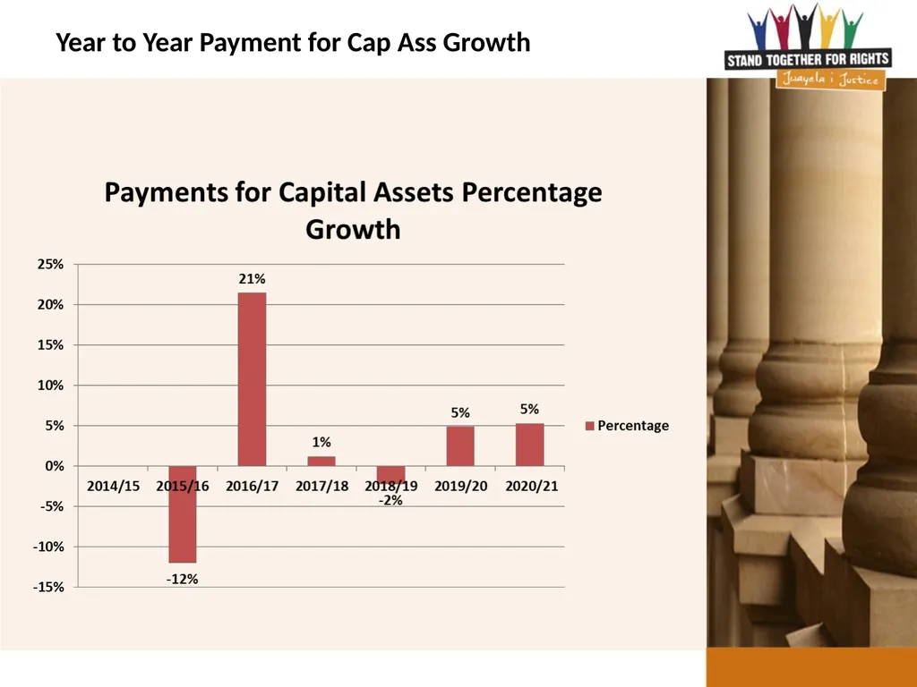 Department of Justice and Constitutional - slide 20 of 36