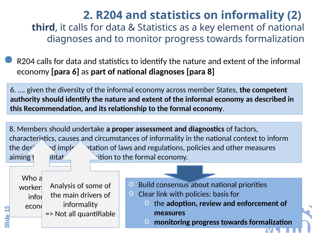 Objective of the session 1 Session 2.1 Overview of - slide 14 of 32